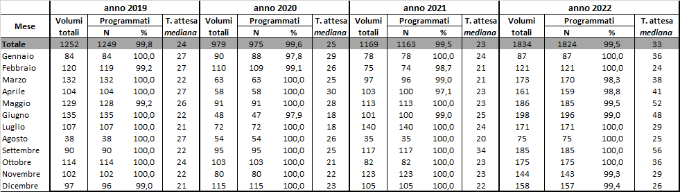 tab6 approf 31mar2022