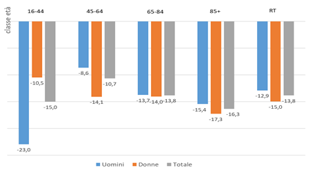 fig13 approf diabete 21feb2023