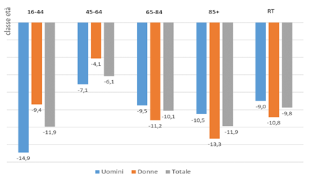 fig15 approf diabete 21feb2023