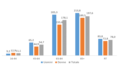 fig1 approf diabete 21feb2023