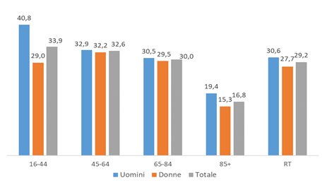 fig2 approf diabete 21feb2023