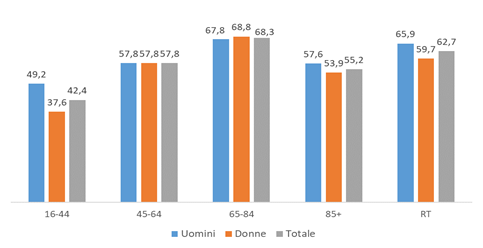 fig3 approf diabete 21feb2023