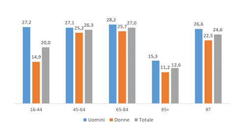 fig4 approf diabete 21feb2023