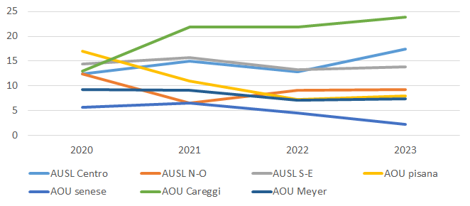 fig2 approf 7giu2024