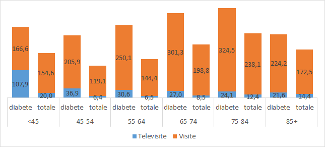 fig6 approf 7giu2024