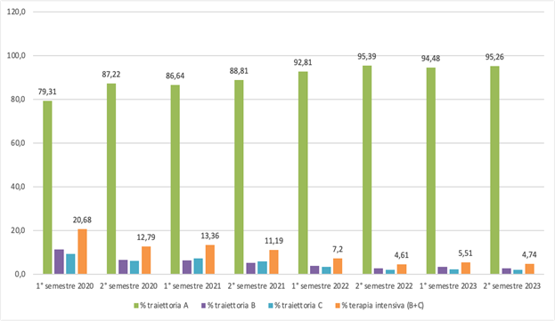 fig3 approf 31mag2024