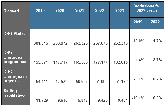 tab1 finalOK approf 31mag2024