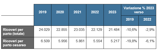 tab2 approf 31mag2024