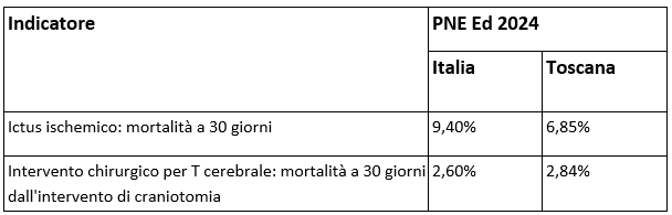 tab3 esiti approf 31ott2024