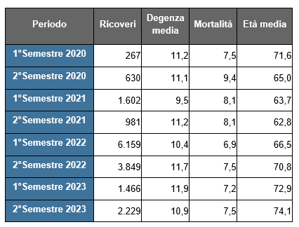 tab5 approf 31mag2024