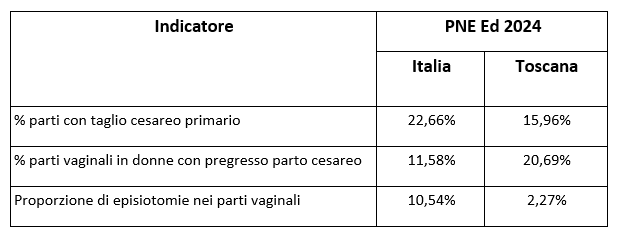 tab5 esiti approf 31ott2024