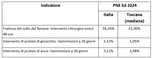 tab6 esiti approf 31ott2024