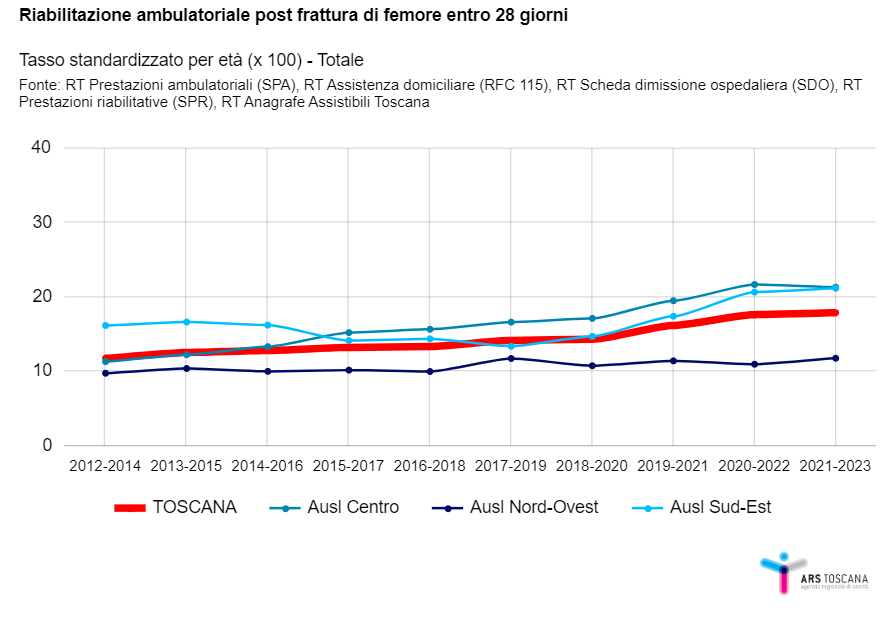 fig1b approf 1ago2024