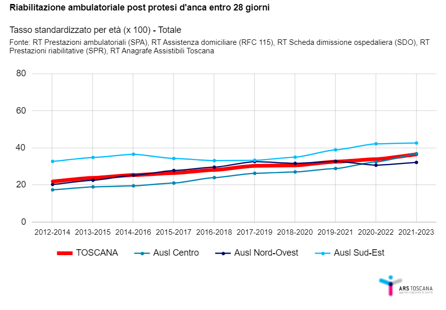 fig6c approf 1ago2024 def