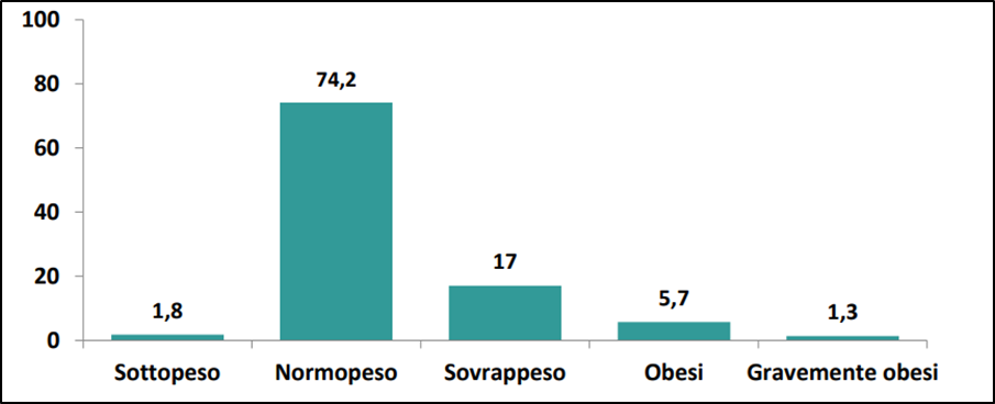 fig1 approf 26nov2024