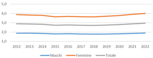 fig4 approf 10ottobre