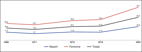 fig5 approf 20giu2024