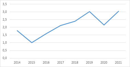 fig6 approf 30mag2024