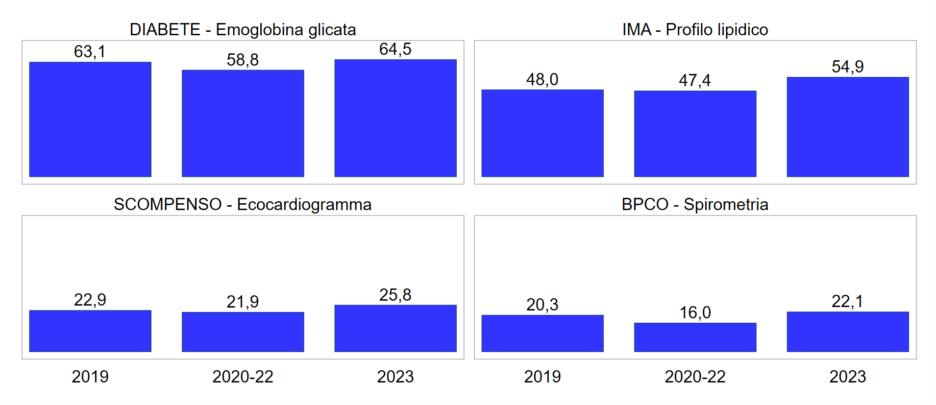 figura3 approf 29mag2024