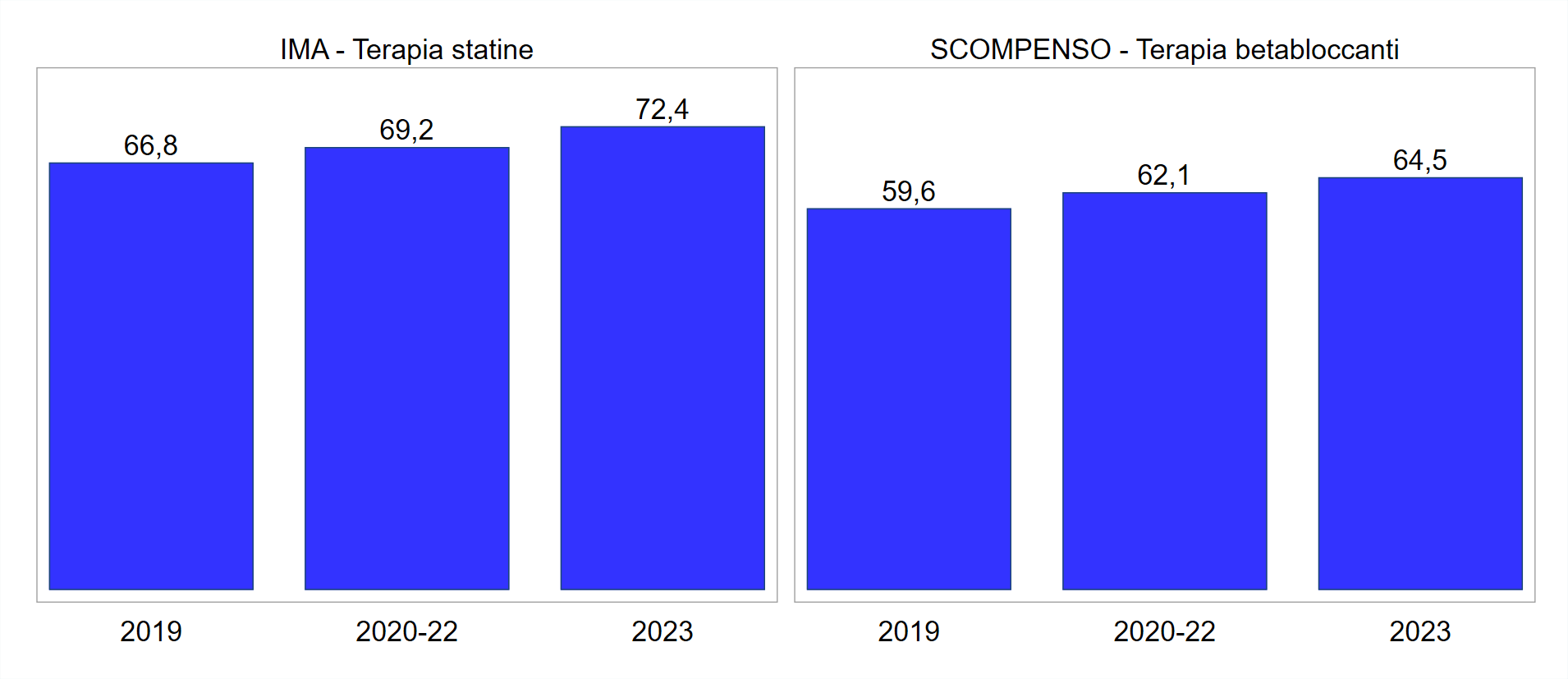 figura5 approf 29mag2024