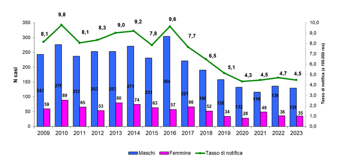 fig1 HIV AIDS 1dic2024