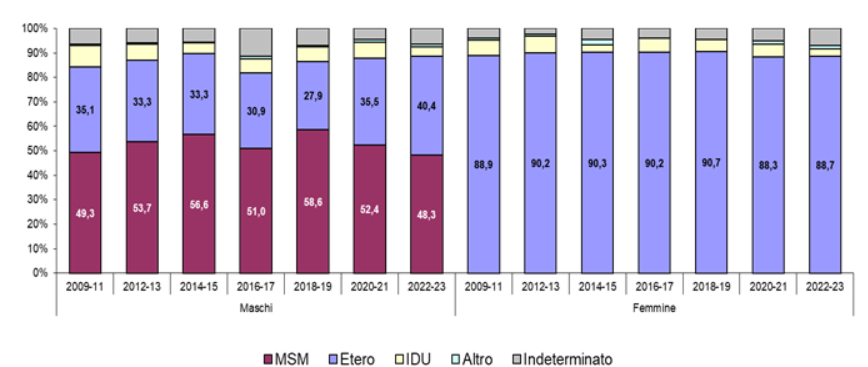 fig4 HIV AIDS 1dic2024