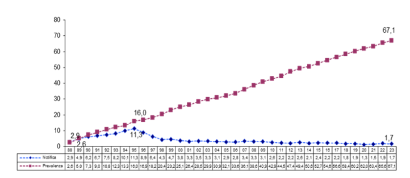 fig8 HIV AIDS 1dic2024