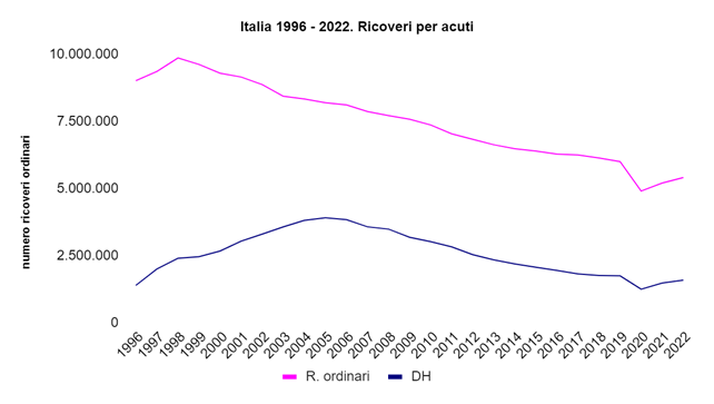 fig1 approf rapportoSDO2024