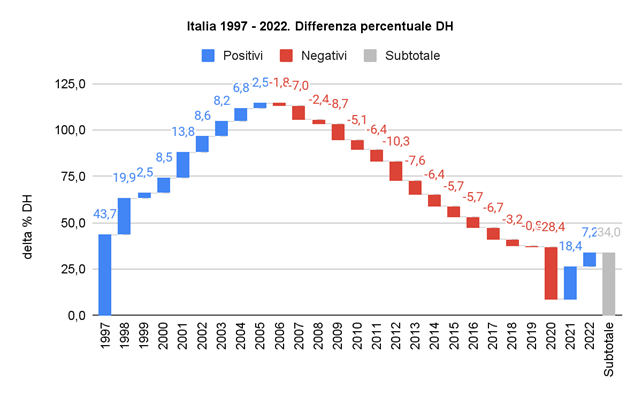 fig3 approf rapportoSDO2024