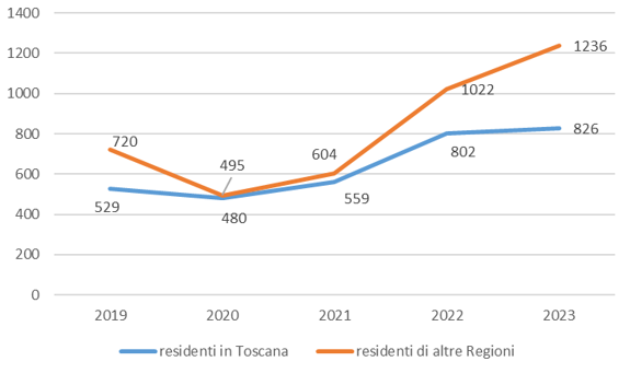 interventi tiroide fig7