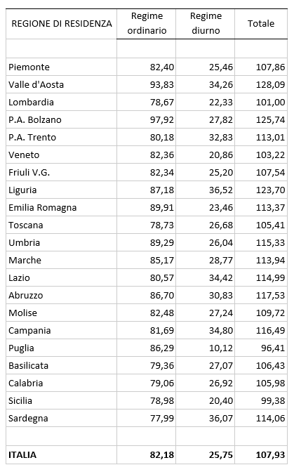 tab1 approf rapportoSDO2024