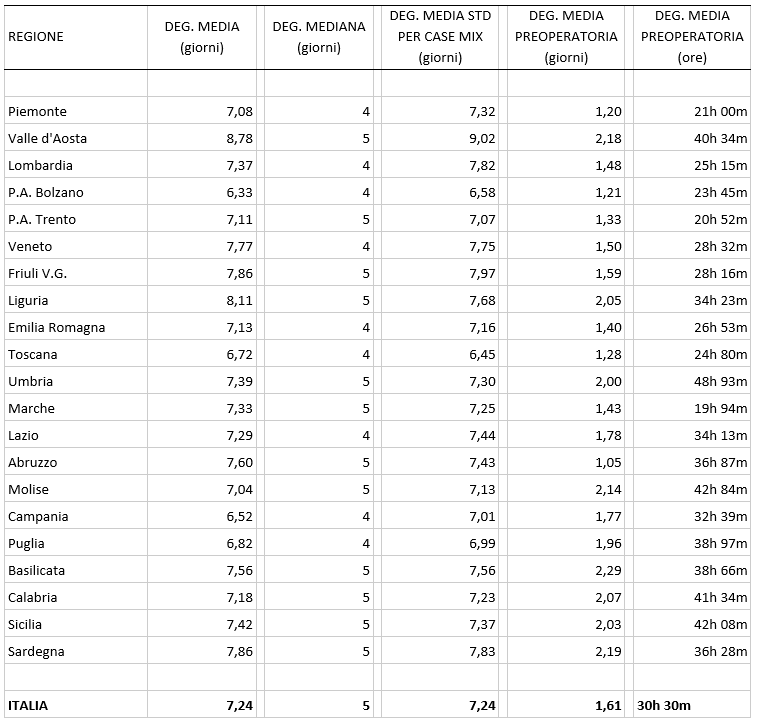 tab2 approf rapportoSDO2024