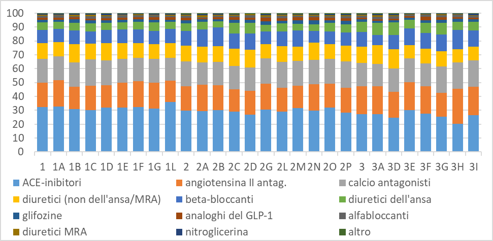 fig4 report farmaci antiipertensivi scompenso