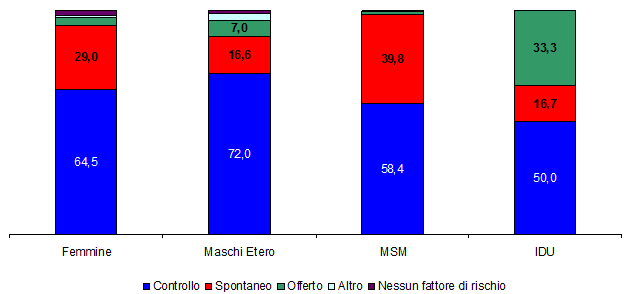 hiv aids fig6