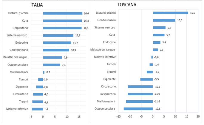 fig2 news mortalita 3mag2022