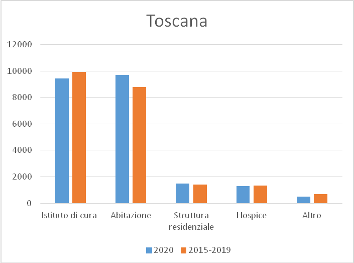 fig3b news mortalita 3mag2022