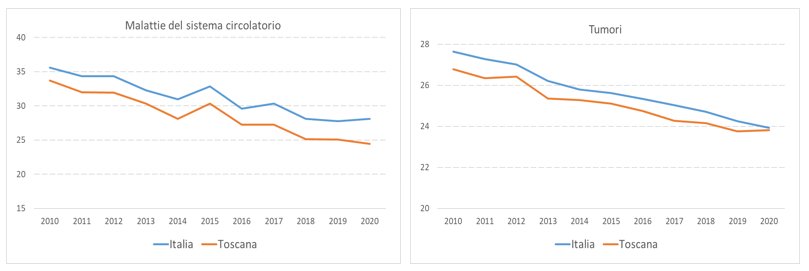 fig2a news 5giu2023