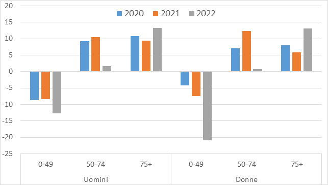 fig3 mortalita 29mar2023