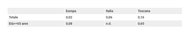 tabella1 epidemiologia tetano