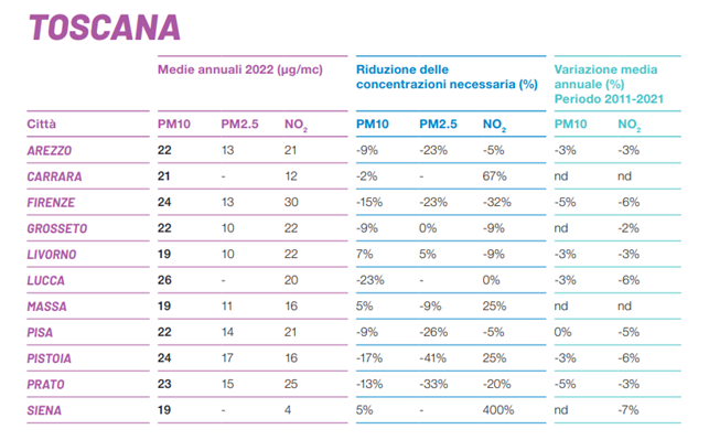 fig1 news inquinamento aria 2feb2023