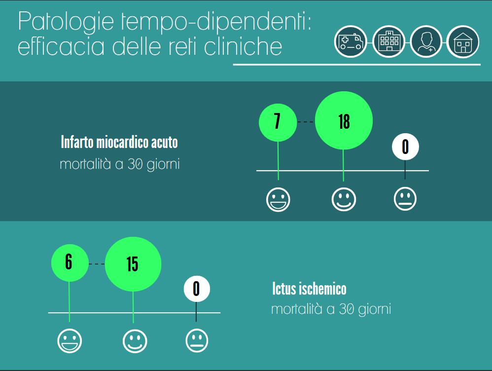 esiti infarto Toscana