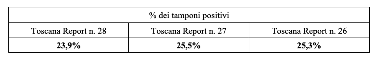 Tabella 1