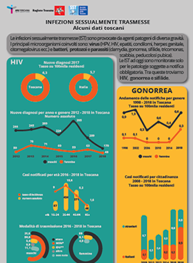 infografica infezioni sessualmente trasmesse in Toscana