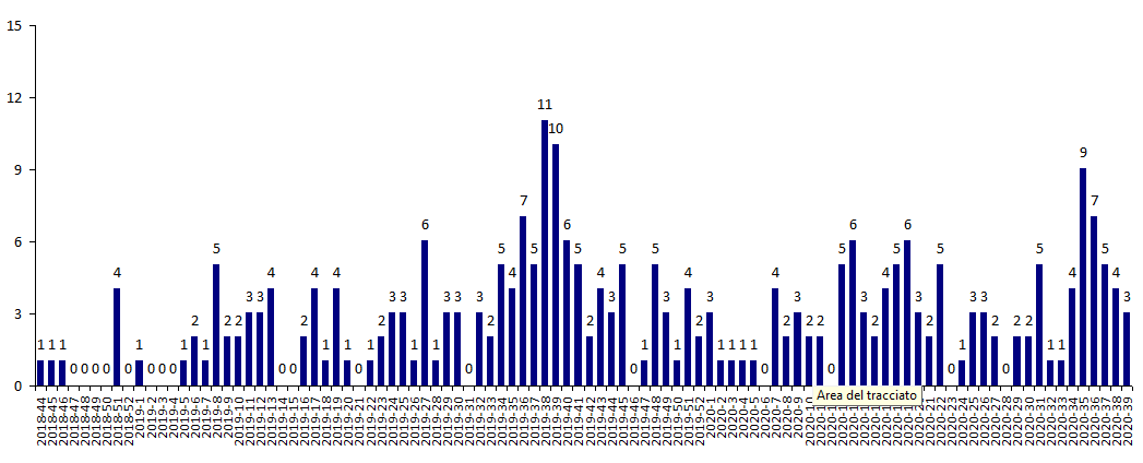 NDM agg.to 15nov2020 fig.3