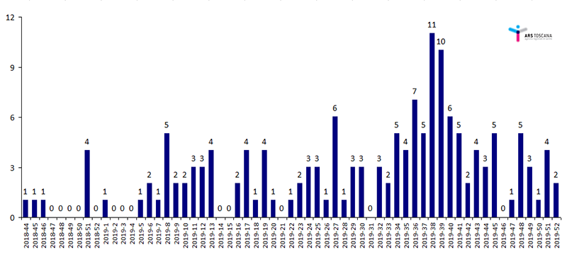 fig2 FINAL NDM 8feb2021