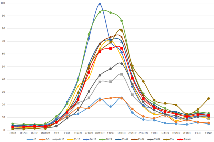 appr 15 gen fig3