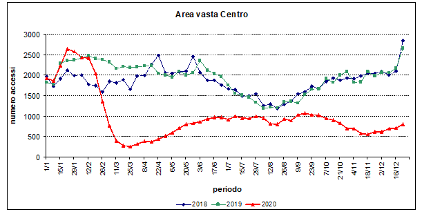 fig2 approf Rusconi 4feb2021