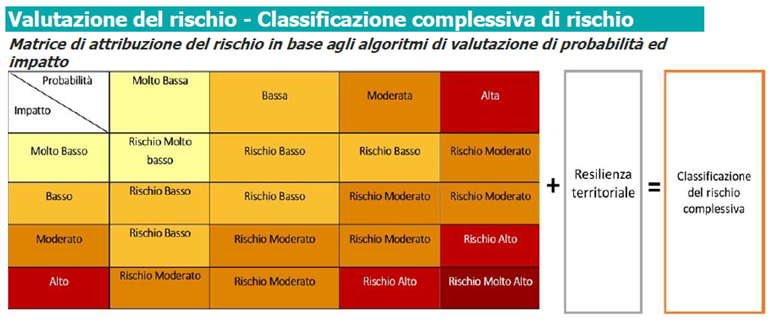 fig4 news nuvolone 8feb2021