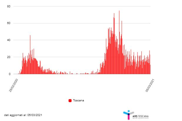 fig4 news Nuvolone 8mar2021