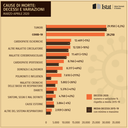 fig4 news mortalita ISTAT 4mag2021